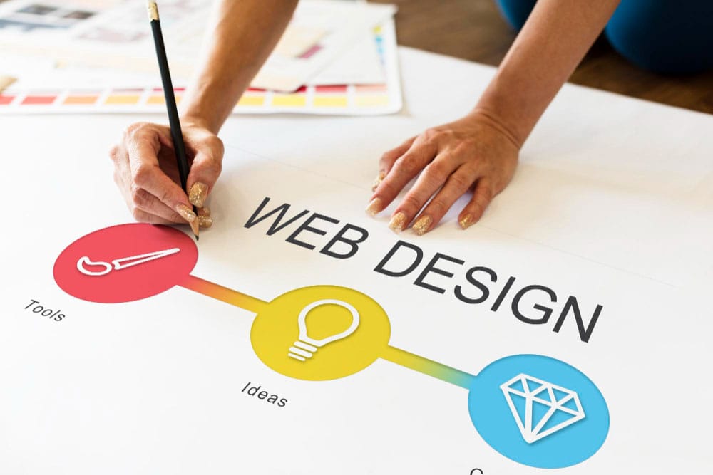 Website Design in Nakuru